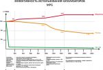 MPG-САPS™ для легковых автомобилей, катализатор горения в жидкие топлива