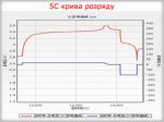 Аккумулятор СуперКонденсатор 48В 20Ач с BMS и зарядным устройством