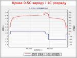 Аккумулятор СуперКонденсатор 48В 20Ач с BMS и зарядным устройством