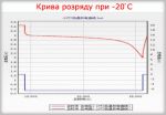 Аккумулятор СуперКонденсатор 48В 20Ач с BMS и зарядным устройством