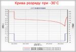 Аккумулятор СуперКонденсатор 48В 20Ач с BMS и зарядным устройством