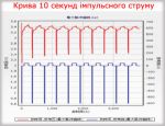 Аккумулятор СуперКонденсатор 48В 20Ач с BMS и зарядным устройством