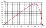 Контроллер 10А 12В/24В MPPT (Модель-MPPT1024Z)